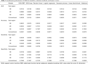 Click on image to zoom Table 3