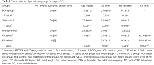Click on image to zoom Table 1