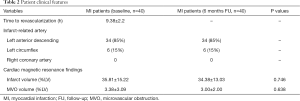 Click on image to zoom Table 2