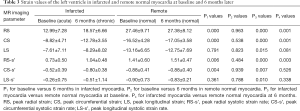 Click on image to zoom Table 3