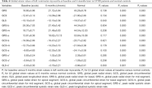 Click on image to zoom Table 4