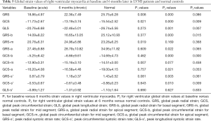 Click on image to zoom Table 5
