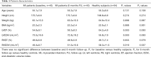 Click on image to zoom Table 1