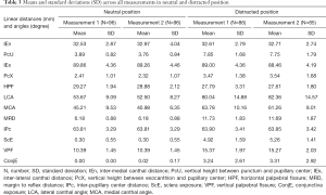 Click on image to zoom Table 3