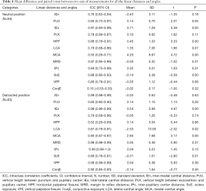 Click on image to zoom Table 4