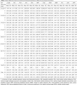 Click on image to zoom Table 5