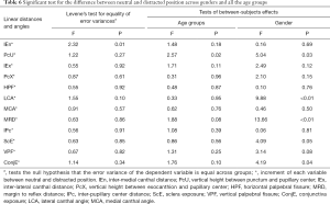 Click on image to zoom Table 6