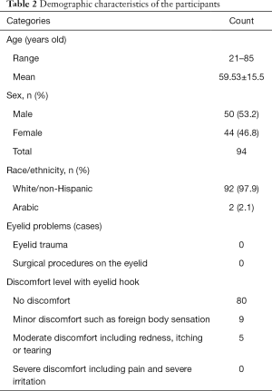 Click on image to zoom Table 2