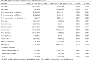 Click on image to zoom Table 1
