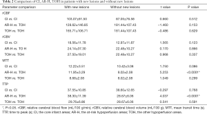 Click on image to zoom Table 2