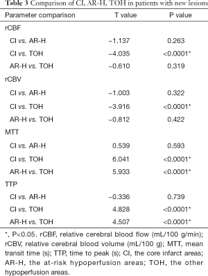 Click on image to zoom Table 3