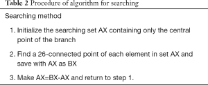 Click on image to zoom Table 2