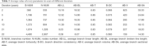 Click on image to zoom Table 3