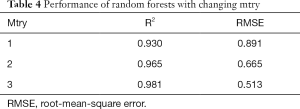 Click on image to zoom Table 4