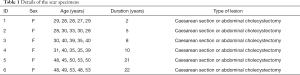 Click on image to zoom Table 1