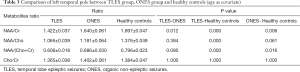 Click on image to zoom Table 3