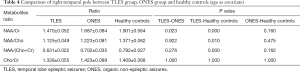 Click on image to zoom Table 4