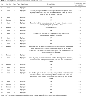 Click on image to zoom Table 2