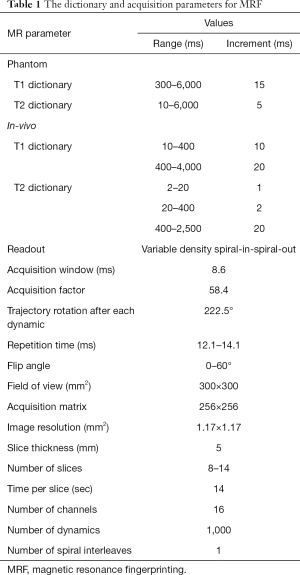 Click on image to zoom Table 1