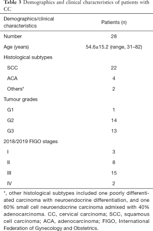 Click on image to zoom Table 3