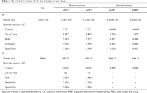 Click on image to zoom Table 4