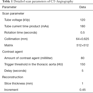 Click on image to zoom Table 1