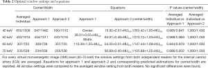Click on image to zoom Table 2