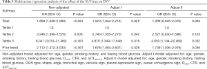 Click on image to zoom Table 3