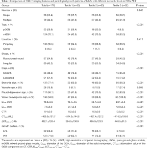 Click on image to zoom Table 1