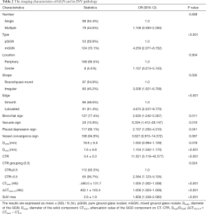 Click on image to zoom Table 2