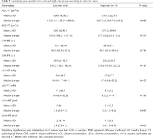 Click on image to zoom Table 2