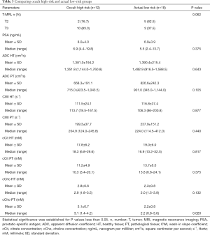 Click on image to zoom Table 3