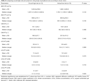 Click on image to zoom Table 4