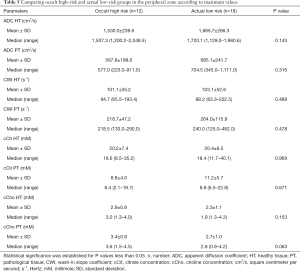 Click on image to zoom Table 5