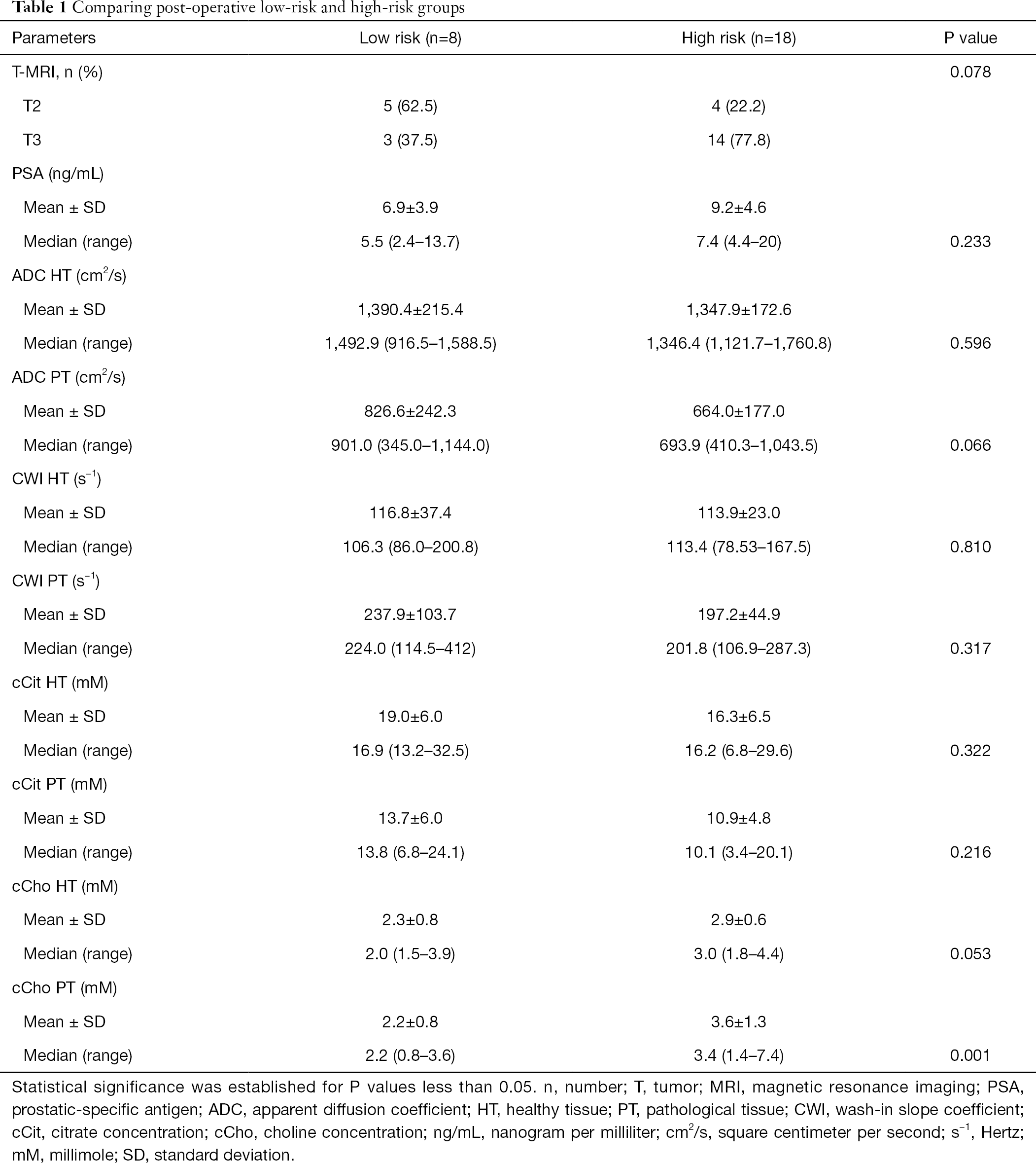 Table 1