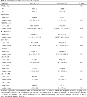 Click on image to zoom Table 1