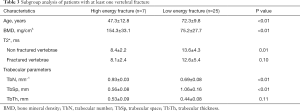 Click on image to zoom Table 3