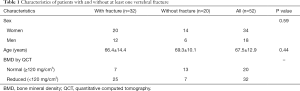 Click on image to zoom Table 1