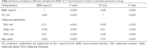 Click on image to zoom Table 2