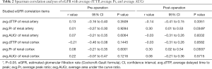 Click on image to zoom Table 2