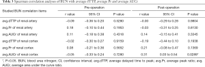 Click on image to zoom Table 3