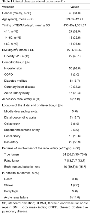 Click on image to zoom Table 1