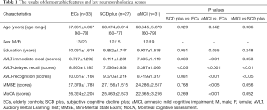 Click on image to zoom Table 1