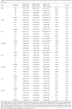 Click on image to zoom Table 2