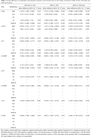 Click on image to zoom Table 3