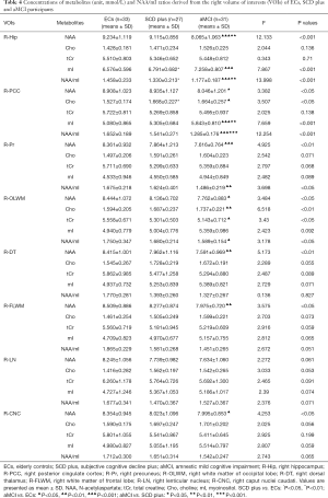 Click on image to zoom Table 4