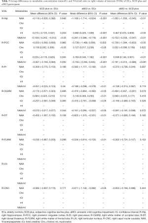 Click on image to zoom Table 5