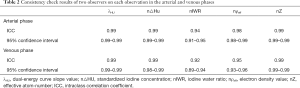 Click on image to zoom Table 2