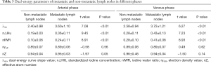 Click on image to zoom Table 3