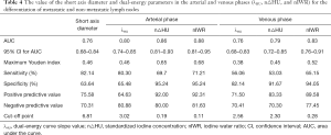 Click on image to zoom Table 4